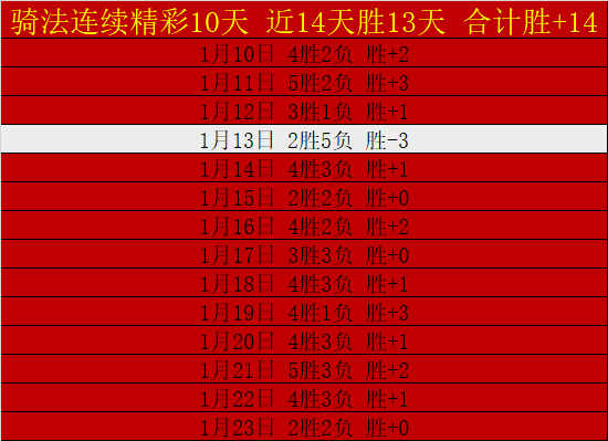 亚历山大,分破纪录,雷霆连胜势,九游娱乐平台,九游娱乐官方网站,九游娱乐登录入口,九游娱乐app下载
