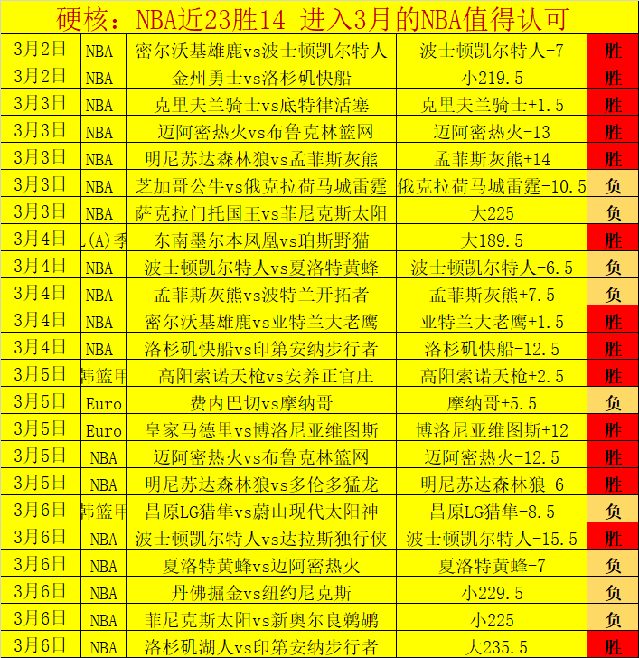 昨日惊爆,罕见战绩不,容错过,九游娱乐平台,九游娱乐官方网站,九游娱乐登录入口,九游娱乐app下载