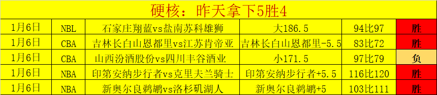 大乐透期号,专家推荐,质合分析前,九游娱乐平台,九游娱乐官方网站,九游娱乐登录入口,九游娱乐app下载
