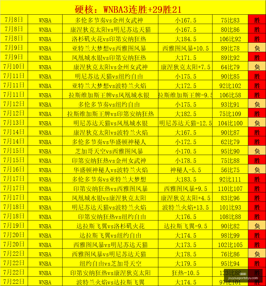 年压哨绝杀,兰德尔助森,林狼逆转太,九游娱乐官网,九游娱乐App,九游娱乐互动,九游娱乐下载,九游娱乐中心