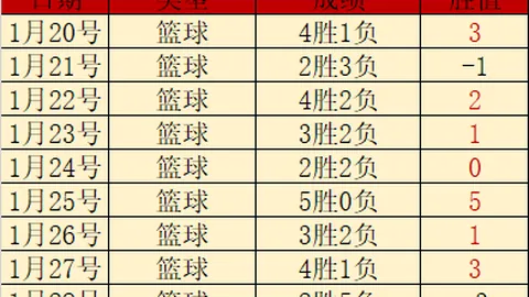 🚨阿诺德成皇马目标，蓝图布局以他为核心，视为完美阵容不可或缺
