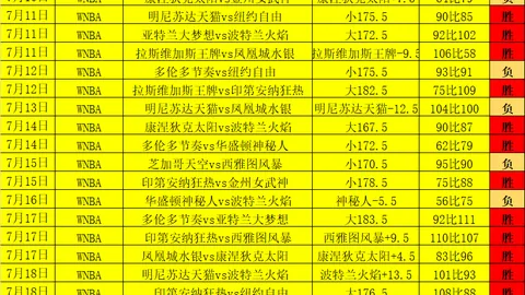 2026年压哨绝杀兰德尔助森林狼逆转太阳，开拓者力克老鹰精彩对决